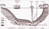 Схема циркуляции воды озера шайтан(Схема циркуляции воды озера шайтан) - 