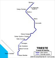 Трамвайное сообщение Триеста