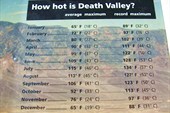 Таблица температуры в Долине смерти