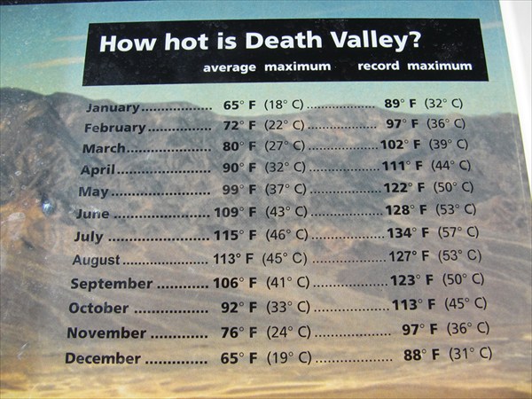 Таблица температуры в Долине смерти