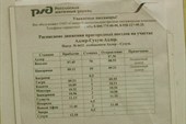 Расписание электричек