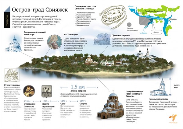 Художественный музей Остров-град Свияжск