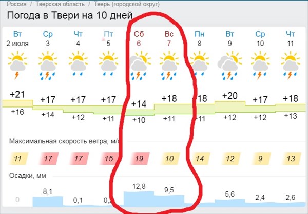 Норвежский сайт погоды в калининградской области